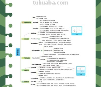 🔥2026中考物理一轮复习|思维导图+知识清单,孩子稳提分! - 今日头条 🔥2026中考物理一轮复习|思维导图+知识清单,孩子稳提分! - 图画吧TUHUABA