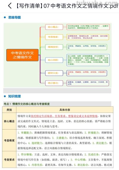 2026中考语文名著思维导图 - 今日头条 2026中考语文名著思维导图 - 图画吧TUHUABA