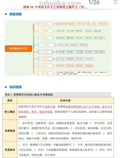 2026中考语文名著思维导图 - 今日头条 2026中考语文名著思维导图 - 图画吧TUHUABA