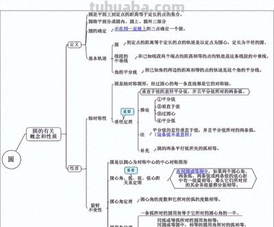 中考数学最全思维导图归纳总结，满满都是干货！ - 今日头条