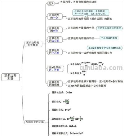 中考数学最全思维导图归纳总结,满满都是干货! - 今日头条 中考数学最全思维导图归纳总结,满满都是干货! - 图画吧TUHUABA