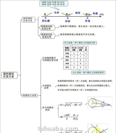 中考数学最全思维导图归纳总结,满满都是干货! - 今日头条 中考数学最全思维导图归纳总结,满满都是干货! - 图画吧TUHUABA