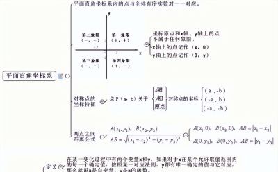 中考数学最全思维导图归纳总结,满满都是干货! - 今日头条 中考数学最全思维导图归纳总结,满满都是干货! - 图画吧TUHUABA