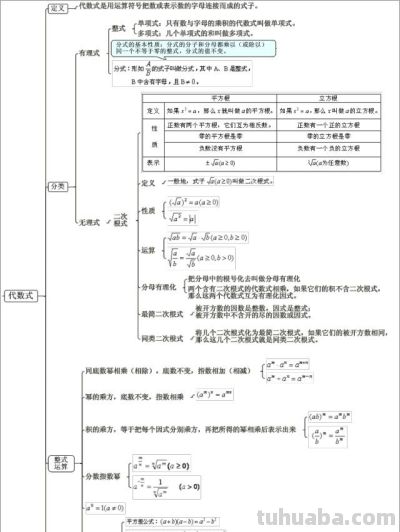 中考数学最全思维导图归纳总结,满满都是干货! - 今日头条 中考数学最全思维导图归纳总结,满满都是干货! - 图画吧TUHUABA