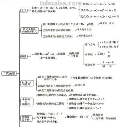 中考数学最全思维导图归纳总结,满满都是干货! - 今日头条 中考数学最全思维导图归纳总结,满满都是干货! - 图画吧TUHUABA