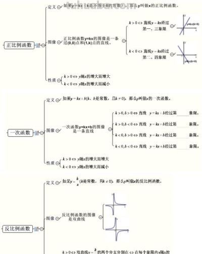 中考数学最全思维导图归纳总结,满满都是干货! - 今日头条 中考数学最全思维导图归纳总结,满满都是干货! - 图画吧TUHUABA