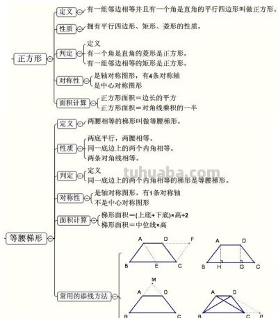 中考数学最全思维导图归纳总结,满满都是干货! - 今日头条 中考数学最全思维导图归纳总结,满满都是干货! - 图画吧TUHUABA