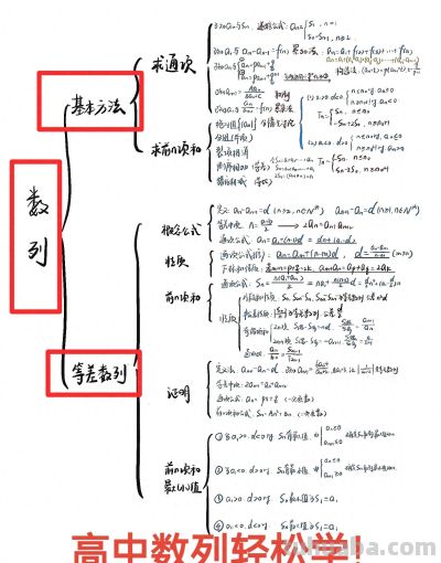 高中数列轻松学！手写思维导图来助力 - 今日头条