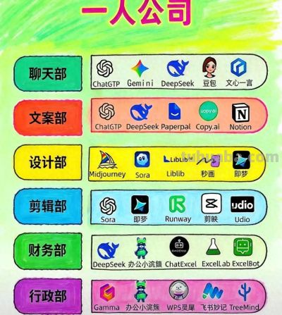 思维导图 ProcessOn如何具体操作？ - 今日头条