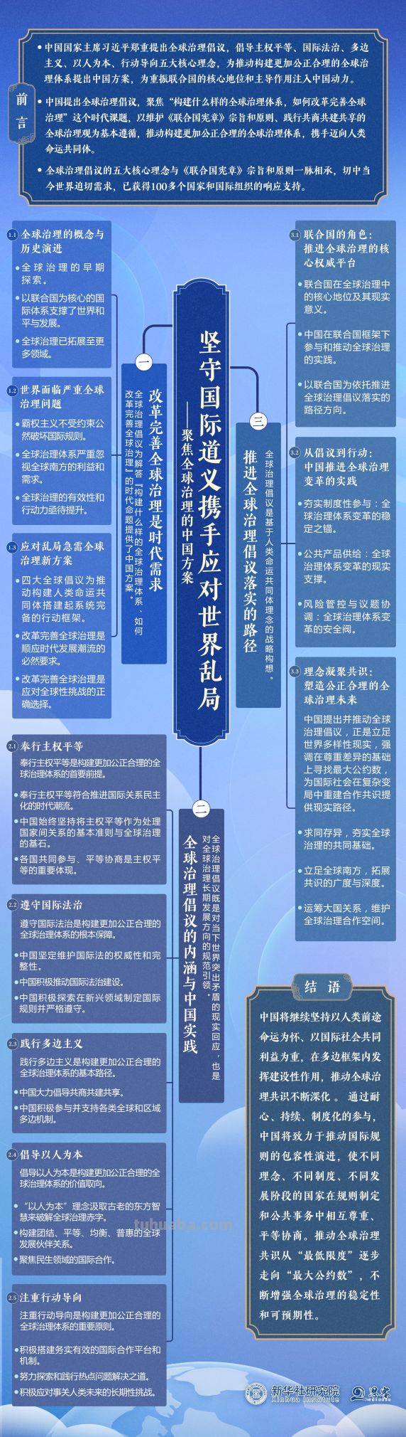 思维导图来了！一图了解《坚守国际道义携手应对世界乱局——聚焦全球治理的中国方案》智库报告 - 图画吧TUHUABA