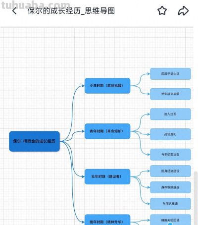 思维导图：保尔·柯察金的成长脉络 - 图画吧TUHUABA