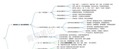 可打印！系统学中基01｜绪论（思维导图） - 图画吧TUHUABA