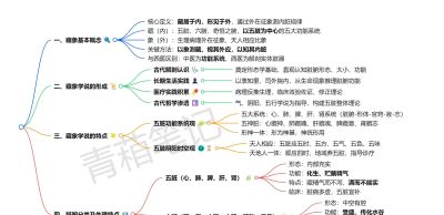 系统学中基03｜藏象（思维导图可打印） - 图画吧TUHUABA
