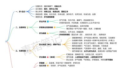 系统学中基03｜藏象（思维导图可打印） - 图画吧TUHUABA