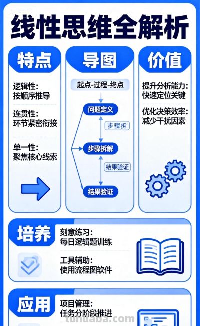 【科学思维】线性思维特点导图价值培养应用 - 图画吧TUHUABA