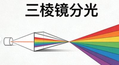 7 个色彩基础知识点，设计 / 穿搭 / 家居直接用，新手秒会 - 今日头条
