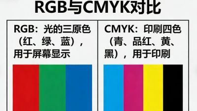 7 个色彩基础知识点,设计 / 穿搭 / 家居直接用,新手秒会 - 今日头条 7 个色彩基础知识点,设计 / 穿搭 / 家居直接用,新手秒会 - 图画吧TUHUABA