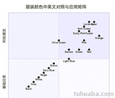 关于色彩/颜色/色卡/中英文对照 - 今日头条