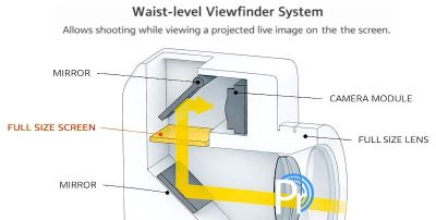 佳能概念复古相机，带来手动类胶片拍摄新体验 - 图画吧TUHUABA