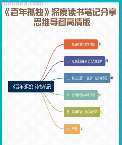 《百年孤独》深度读书笔记分享 思维导图高清版 - 图画吧TUHUABA