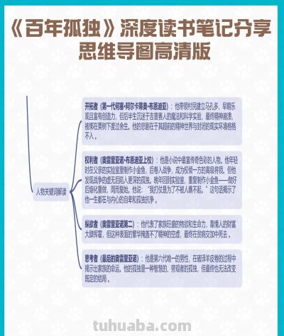 《百年孤独》深度读书笔记分享 思维导图高清版 - 图画吧TUHUABA