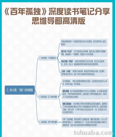 《百年孤独》深度读书笔记分享 思维导图高清版 - 图画吧TUHUABA