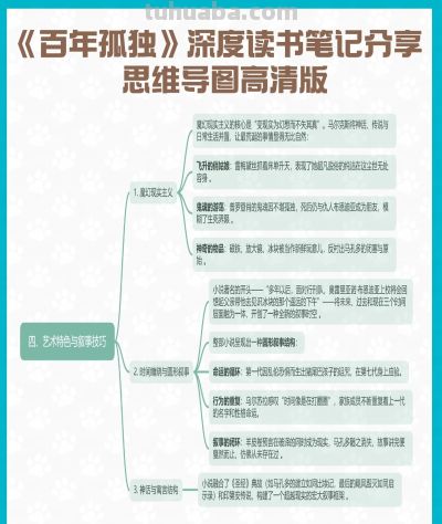 《百年孤独》深度读书笔记分享 思维导图高清版 - 图画吧TUHUABA