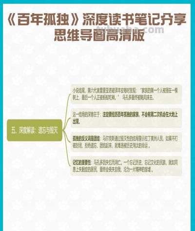 《百年孤独》深度读书笔记分享 思维导图高清版 - 图画吧TUHUABA