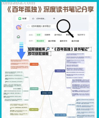 《百年孤独》深度读书笔记分享 思维导图高清版 - 图画吧TUHUABA