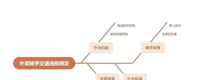 考研、考公如何用思维导图高效复习？ - 图画吧TUHUABA