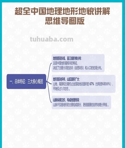超全中国地理地形地貌讲解 思维导图版 - 图画吧TUHUABA