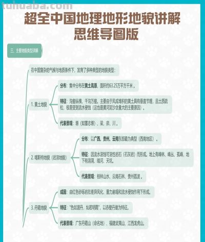 超全中国地理地形地貌讲解 思维导图版 - 图画吧TUHUABA