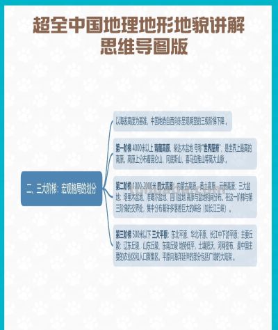 超全中国地理地形地貌讲解 思维导图版 - 图画吧TUHUABA