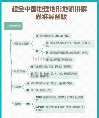 超全中国地理地形地貌讲解 思维导图版 - 图画吧TUHUABA