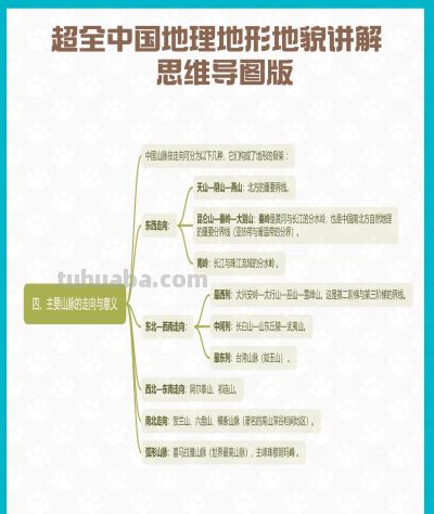 超全中国地理地形地貌讲解 思维导图版 - 图画吧TUHUABA