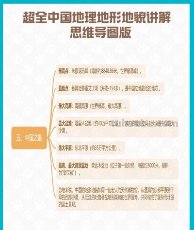 超全中国地理地形地貌讲解 思维导图版 - 图画吧TUHUABA
