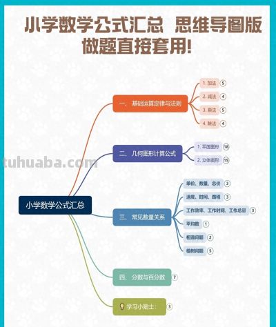 小学数学公式汇总 思维导图版，做题直接套用！ - 今日头条
