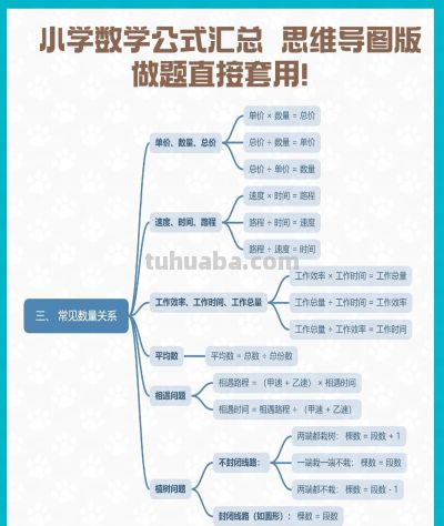 小学数学公式汇总 思维导图版，做题直接套用！ - 图画吧TUHUABA