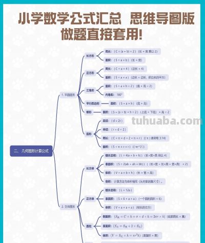 小学数学公式汇总 思维导图版，做题直接套用！ - 图画吧TUHUABA