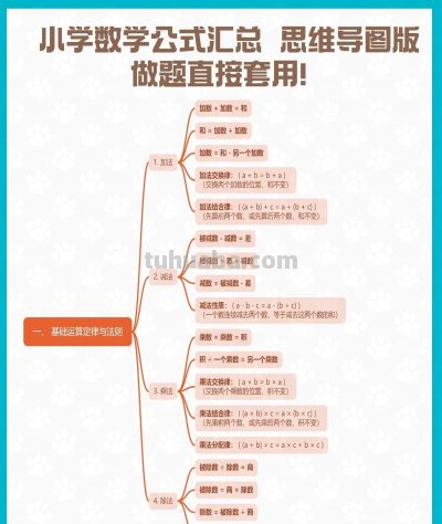 小学数学公式汇总 思维导图版，做题直接套用！ - 图画吧TUHUABA