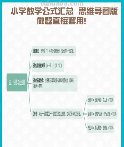 小学数学公式汇总 思维导图版，做题直接套用！ - 图画吧TUHUABA