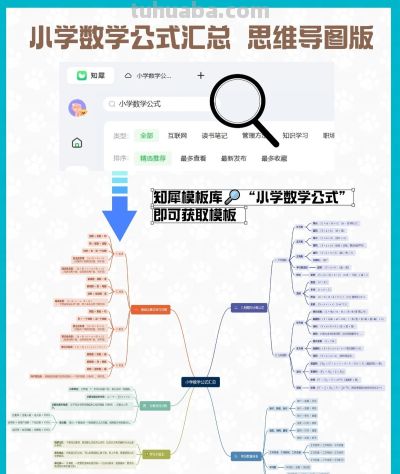 小学数学公式汇总 思维导图版，做题直接套用！ - 图画吧TUHUABA