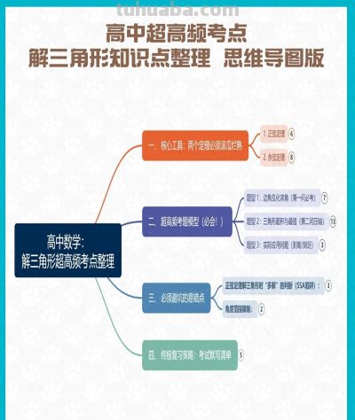 高中超高频考点解三角形知识点整理 思维导图版 - 今日头条