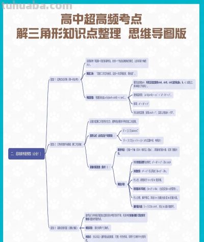 高中超高频考点解三角形知识点整理 思维导图版 - 图画吧TUHUABA