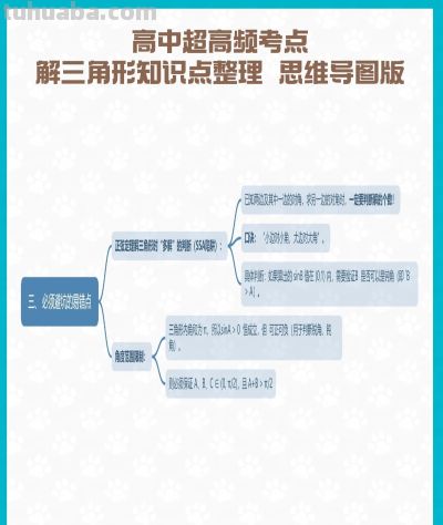 高中超高频考点解三角形知识点整理 思维导图版 - 图画吧TUHUABA