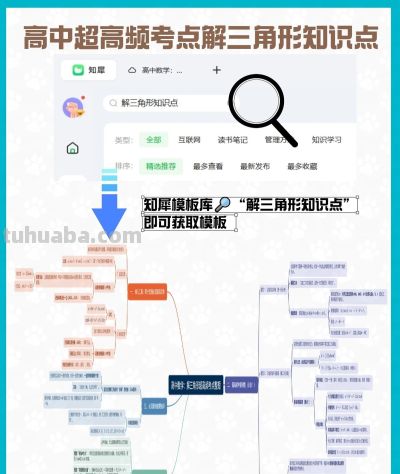 高中超高频考点解三角形知识点整理 思维导图版 - 图画吧TUHUABA