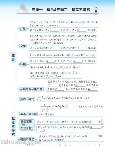 【高中数学】高中数学思维觉醒导图 - 今日头条
