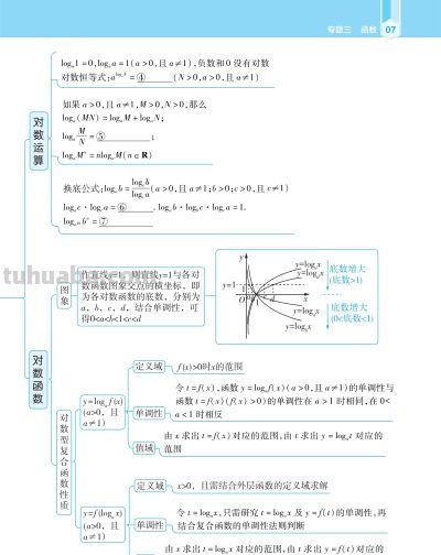 【高中数学】高中数学思维觉醒导图 - 图画吧TUHUABA