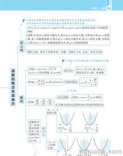 【高中数学】高中数学思维觉醒导图 - 图画吧TUHUABA