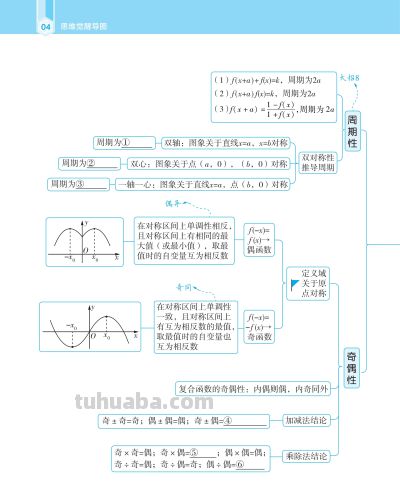 【高中数学】高中数学思维觉醒导图 - 图画吧TUHUABA